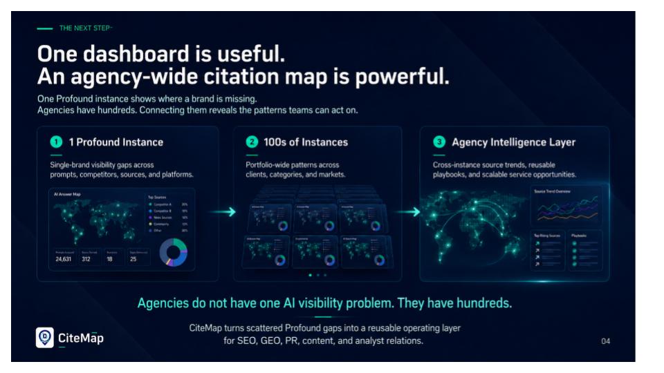 CiteMap slide showing the idea of turning one Profound instance into an agency-wide intelligence layer.